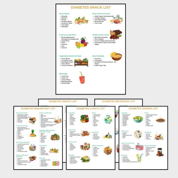 5-Page Diabetes Meal Planner PDF – Digital Download (8.5x11 inches / 21.6x27.9 cm) | Daily Breakfast, Lunch, Dinner, Snack & Beverage Guide | Diabetic-Friendly Meal Planning Chart | Instant Access for Phones, Tablets & Computers - Image 6